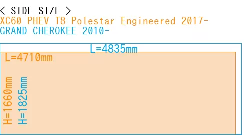 #XC60 PHEV T8 Polestar Engineered 2017- + GRAND CHEROKEE 2010-